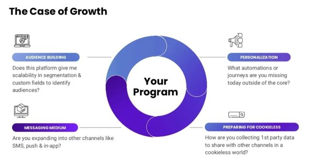 ESP Webinar The Case of Growth slide