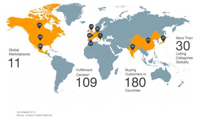 Amazon International Expansion