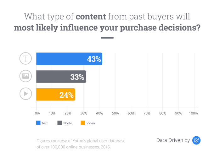 user generated content campaigns