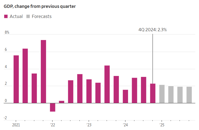 GDP, change from previous year