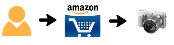 Shopping on the Amazon Marketplace