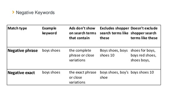 amazon-negative-keywords