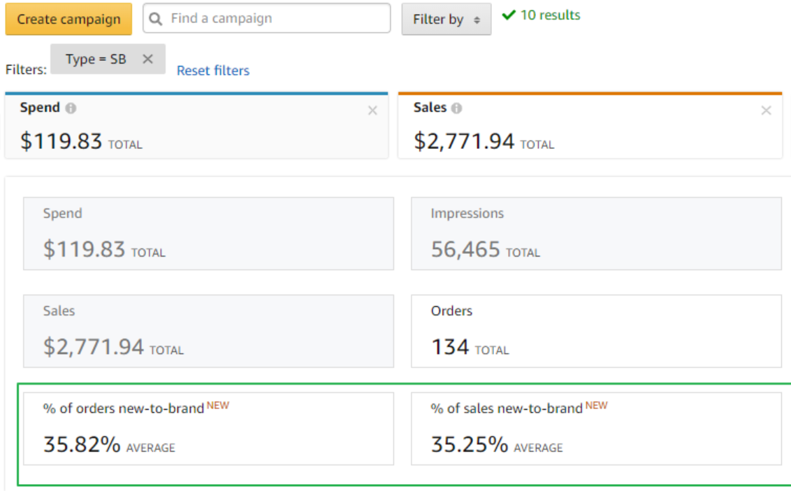 amazon-new-to-brand-metrics