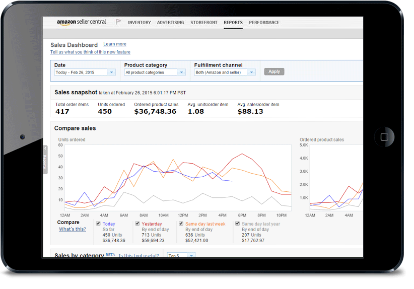 amazon business reports