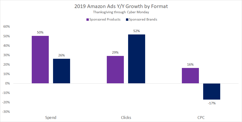 amazon-advertising-cyber-five