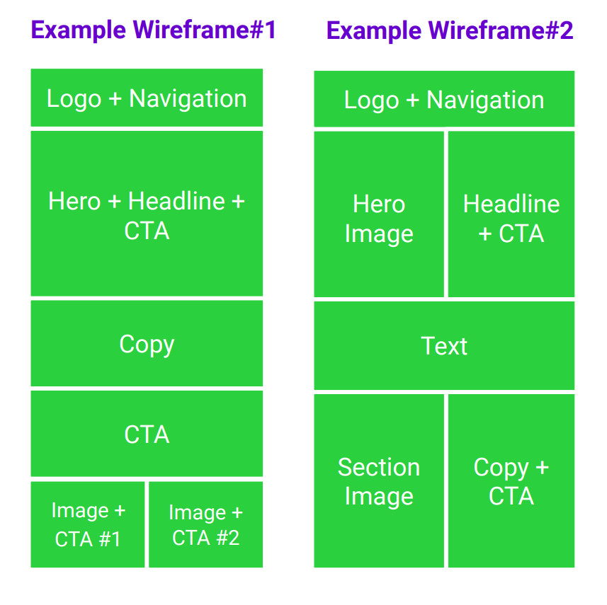 two examples of email design template wireframes