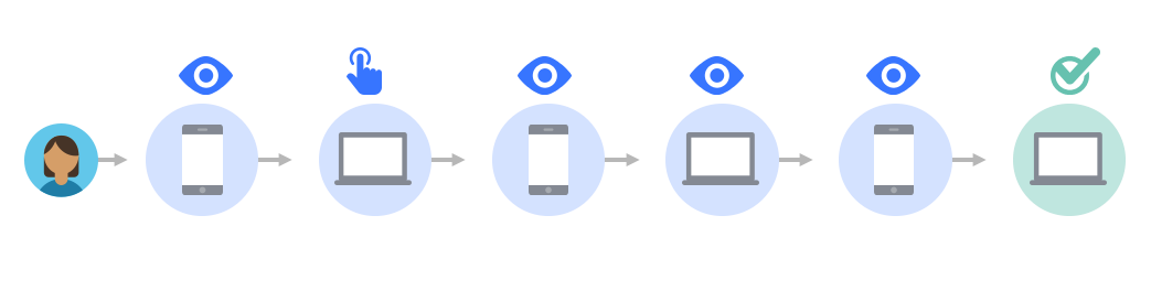 facebook attribution customer conversion path