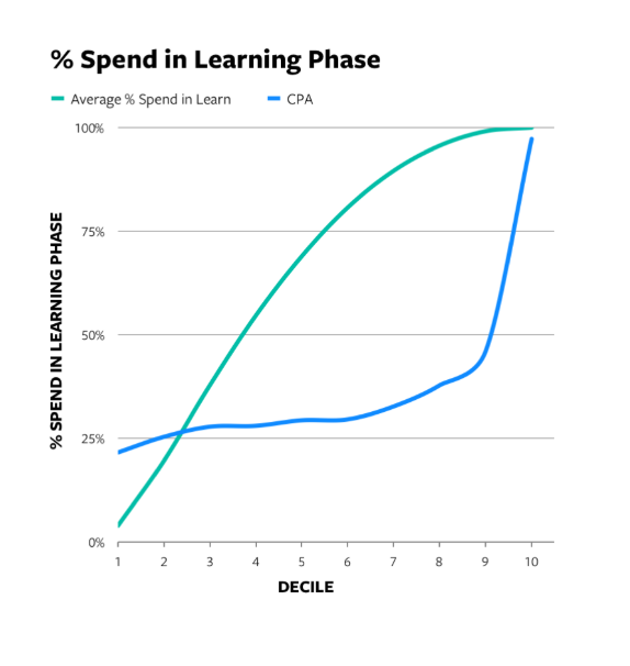 facebook-learning-phase-image