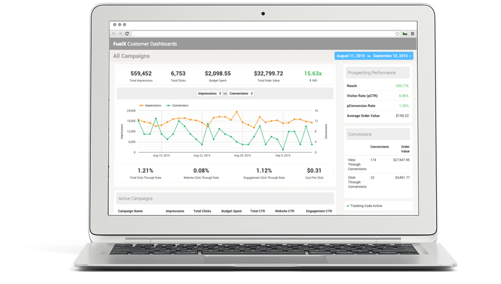 programmatic advertising - fuelx dashboard