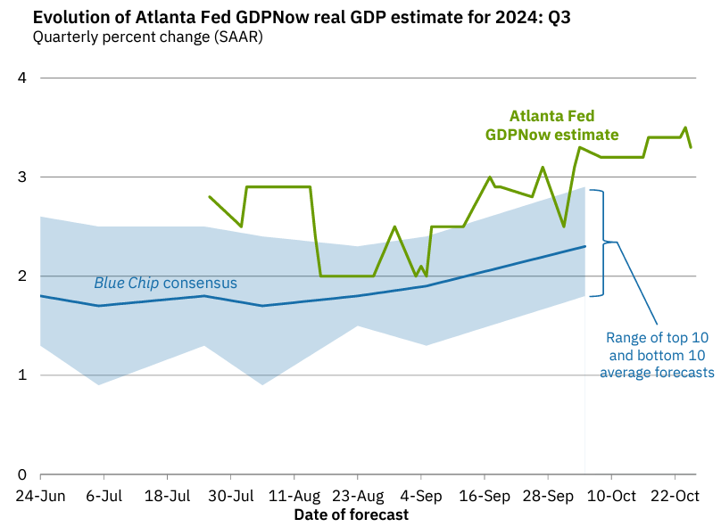 GDP estimate for 2024 Q3