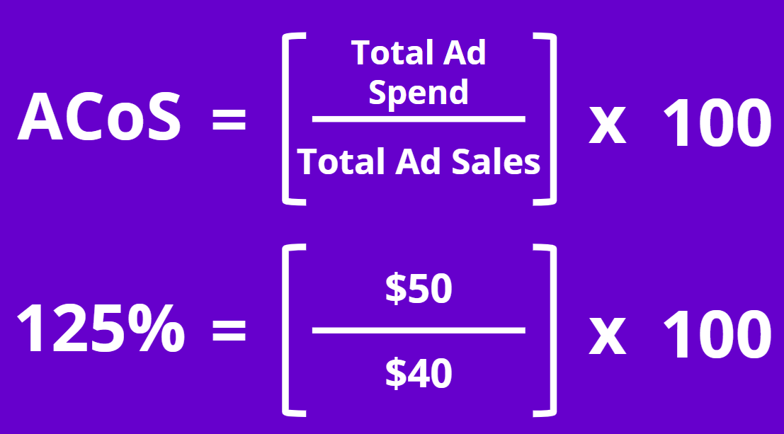 formula for calculating amazon acos