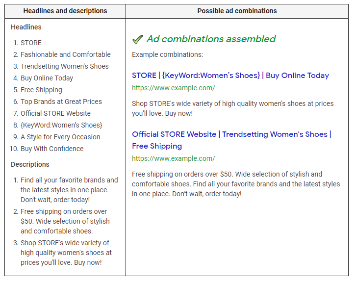 Examples of ad combinations based on headlines and descriptions for Google Responsive Search Ads