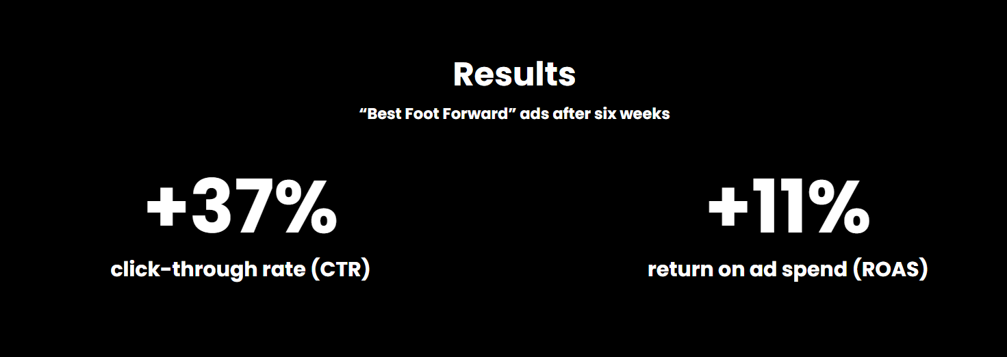 Tinuiti Boston Proper Case Study Results