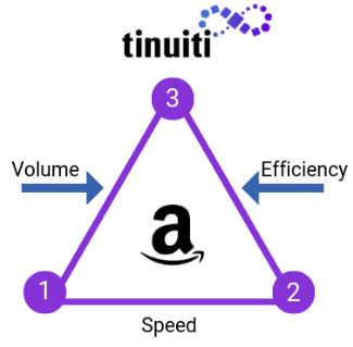 amazon acos