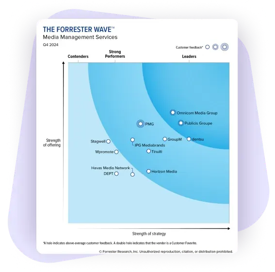 Forrester Wave report graphic