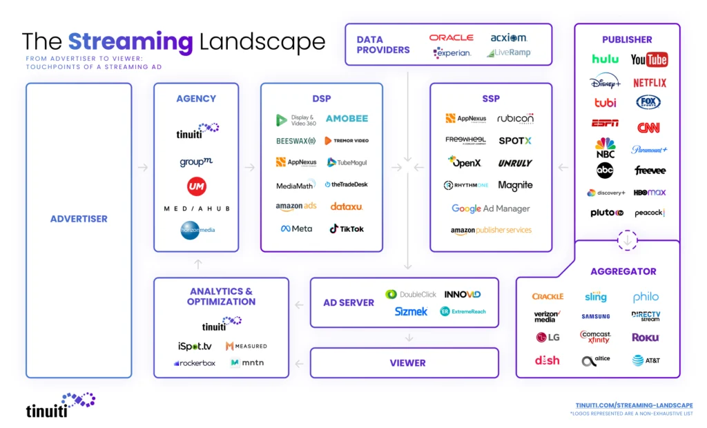 updated streaming landscape infographic